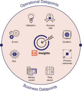 Amaris Consulting UiPath Landing page illustration Circle graphic